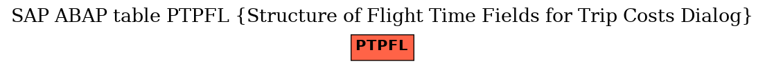 E-R Diagram for table PTPFL (Structure of Flight Time Fields for Trip Costs Dialog)