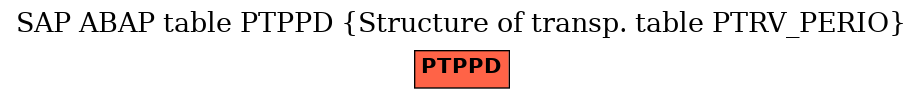 E-R Diagram for table PTPPD (Structure of transp. table PTRV_PERIO)