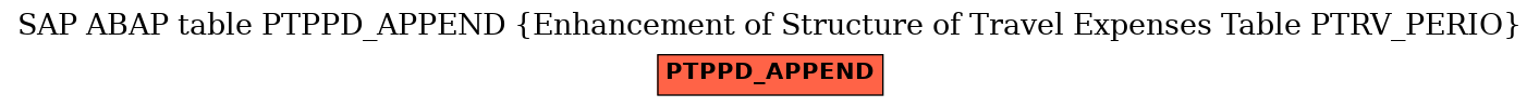 E-R Diagram for table PTPPD_APPEND (Enhancement of Structure of Travel Expenses Table PTRV_PERIO)