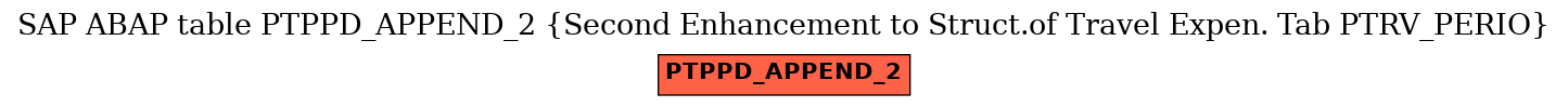 E-R Diagram for table PTPPD_APPEND_2 (Second Enhancement to Struct.of Travel Expen. Tab PTRV_PERIO)