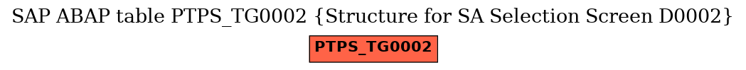 E-R Diagram for table PTPS_TG0002 (Structure for SA Selection Screen D0002)