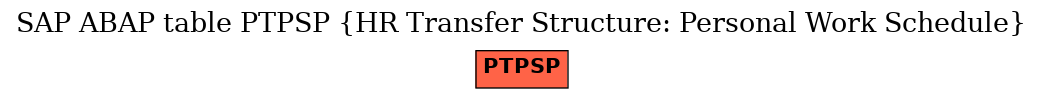 E-R Diagram for table PTPSP (HR Transfer Structure: Personal Work Schedule)