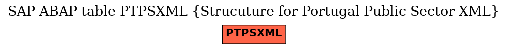 E-R Diagram for table PTPSXML (Strucuture for Portugal Public Sector XML)