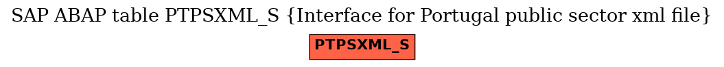 E-R Diagram for table PTPSXML_S (Interface for Portugal public sector xml file)