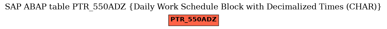 E-R Diagram for table PTR_550ADZ (Daily Work Schedule Block with Decimalized Times (CHAR))