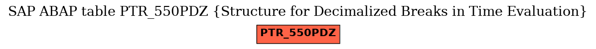 E-R Diagram for table PTR_550PDZ (Structure for Decimalized Breaks in Time Evaluation)