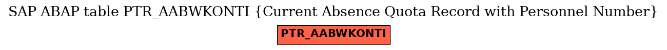 E-R Diagram for table PTR_AABWKONTI (Current Absence Quota Record with Personnel Number)