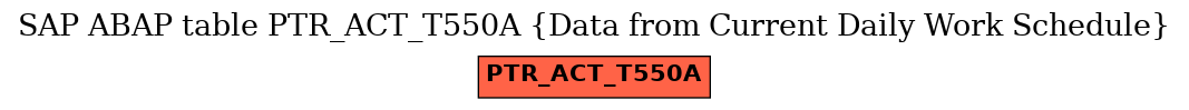 E-R Diagram for table PTR_ACT_T550A (Data from Current Daily Work Schedule)