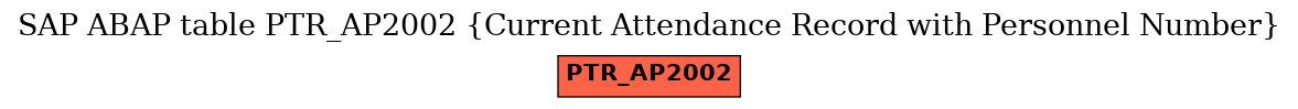 E-R Diagram for table PTR_AP2002 (Current Attendance Record with Personnel Number)