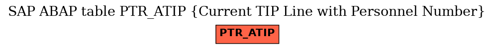 E-R Diagram for table PTR_ATIP (Current TIP Line with Personnel Number)