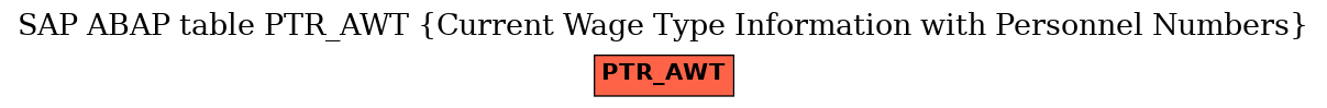 E-R Diagram for table PTR_AWT (Current Wage Type Information with Personnel Numbers)