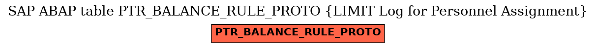 E-R Diagram for table PTR_BALANCE_RULE_PROTO (LIMIT Log for Personnel Assignment)