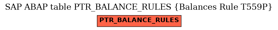 E-R Diagram for table PTR_BALANCE_RULES (Balances Rule T559P)