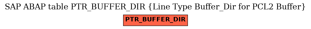 E-R Diagram for table PTR_BUFFER_DIR (Line Type Buffer_Dir for PCL2 Buffer)