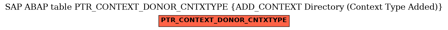 E-R Diagram for table PTR_CONTEXT_DONOR_CNTXTYPE (ADD_CONTEXT Directory (Context Type Added))