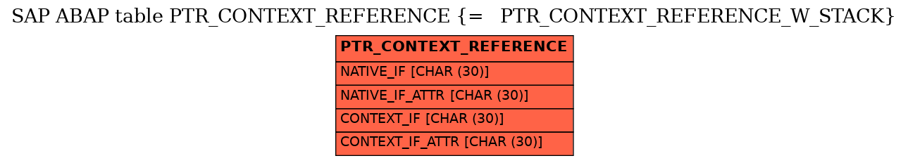 E-R Diagram for table PTR_CONTEXT_REFERENCE (=   PTR_CONTEXT_REFERENCE_W_STACK)