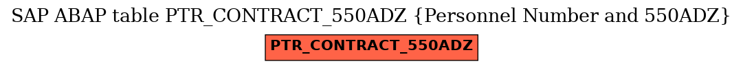 E-R Diagram for table PTR_CONTRACT_550ADZ (Personnel Number and 550ADZ)