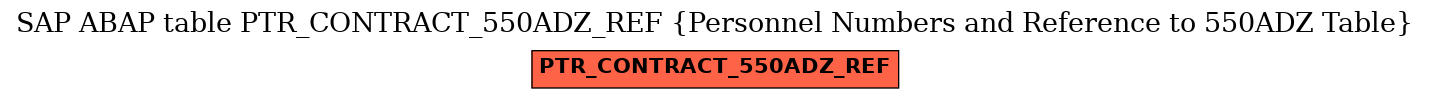 E-R Diagram for table PTR_CONTRACT_550ADZ_REF (Personnel Numbers and Reference to 550ADZ Table)