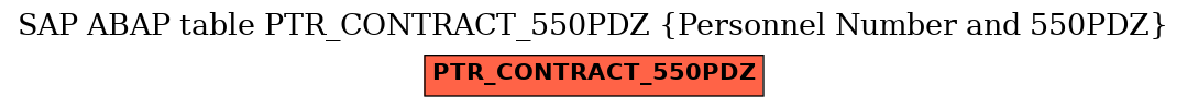E-R Diagram for table PTR_CONTRACT_550PDZ (Personnel Number and 550PDZ)