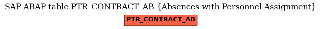 E-R Diagram for table PTR_CONTRACT_AB (Absences with Personnel Assignment)