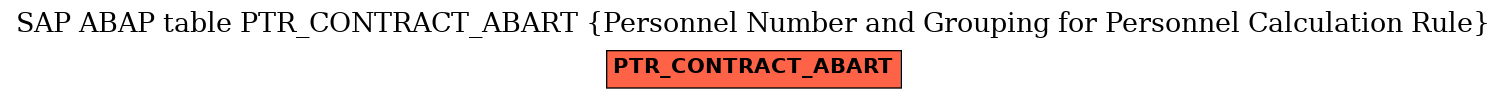 E-R Diagram for table PTR_CONTRACT_ABART (Personnel Number and Grouping for Personnel Calculation Rule)