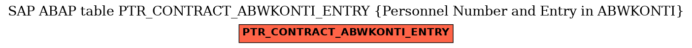 E-R Diagram for table PTR_CONTRACT_ABWKONTI_ENTRY (Personnel Number and Entry in ABWKONTI)