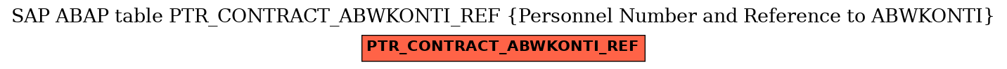 E-R Diagram for table PTR_CONTRACT_ABWKONTI_REF (Personnel Number and Reference to ABWKONTI)
