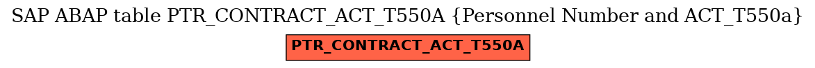 E-R Diagram for table PTR_CONTRACT_ACT_T550A (Personnel Number and ACT_T550a)