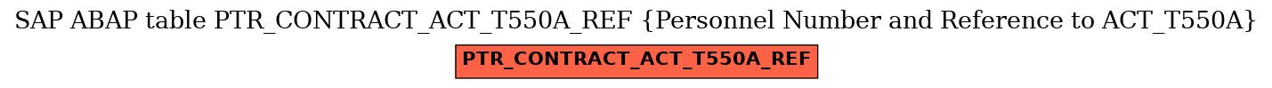 E-R Diagram for table PTR_CONTRACT_ACT_T550A_REF (Personnel Number and Reference to ACT_T550A)