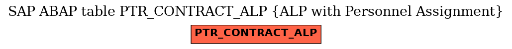 E-R Diagram for table PTR_CONTRACT_ALP (ALP with Personnel Assignment)
