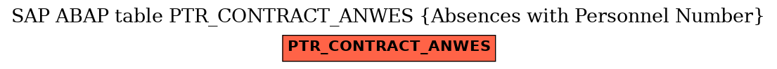 E-R Diagram for table PTR_CONTRACT_ANWES (Absences with Personnel Number)
