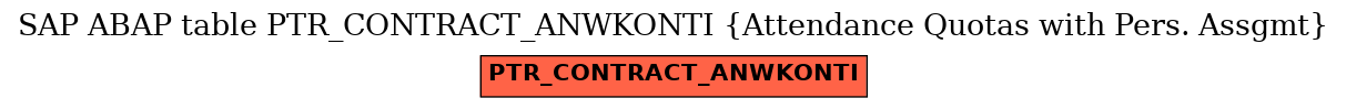 E-R Diagram for table PTR_CONTRACT_ANWKONTI (Attendance Quotas with Pers. Assgmt)