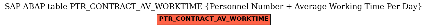 E-R Diagram for table PTR_CONTRACT_AV_WORKTIME (Personnel Number + Average Working Time Per Day)