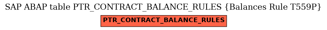 E-R Diagram for table PTR_CONTRACT_BALANCE_RULES (Balances Rule T559P)