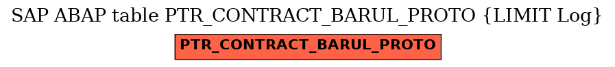 E-R Diagram for table PTR_CONTRACT_BARUL_PROTO (LIMIT Log)