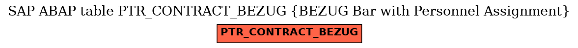 E-R Diagram for table PTR_CONTRACT_BEZUG (BEZUG Bar with Personnel Assignment)