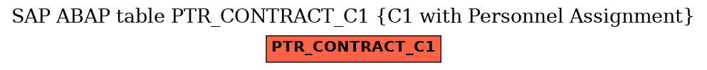 E-R Diagram for table PTR_CONTRACT_C1 (C1 with Personnel Assignment)