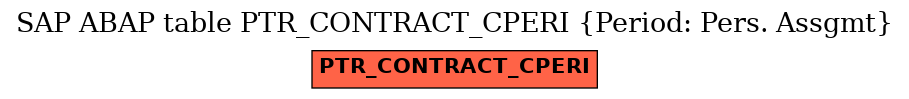 E-R Diagram for table PTR_CONTRACT_CPERI (Period: Pers. Assgmt)