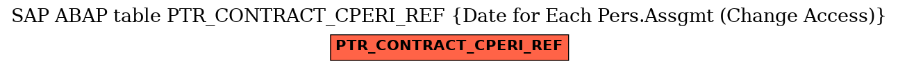 E-R Diagram for table PTR_CONTRACT_CPERI_REF (Date for Each Pers.Assgmt (Change Access))