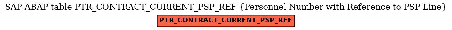 E-R Diagram for table PTR_CONTRACT_CURRENT_PSP_REF (Personnel Number with Reference to PSP Line)