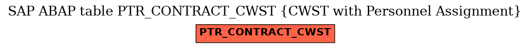 E-R Diagram for table PTR_CONTRACT_CWST (CWST with Personnel Assignment)