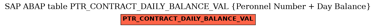 E-R Diagram for table PTR_CONTRACT_DAILY_BALANCE_VAL (Peronnel Number + Day Balance)