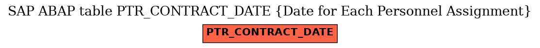 E-R Diagram for table PTR_CONTRACT_DATE (Date for Each Personnel Assignment)