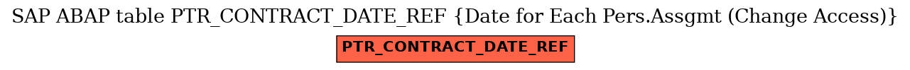 E-R Diagram for table PTR_CONTRACT_DATE_REF (Date for Each Pers.Assgmt (Change Access))