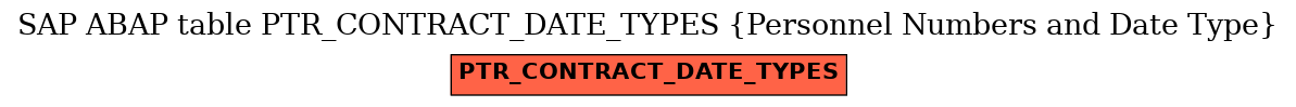 E-R Diagram for table PTR_CONTRACT_DATE_TYPES (Personnel Numbers and Date Type)