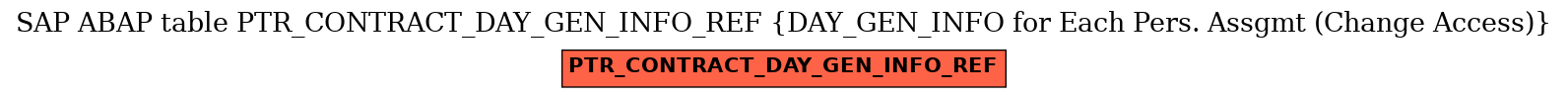 E-R Diagram for table PTR_CONTRACT_DAY_GEN_INFO_REF (DAY_GEN_INFO for Each Pers. Assgmt (Change Access))