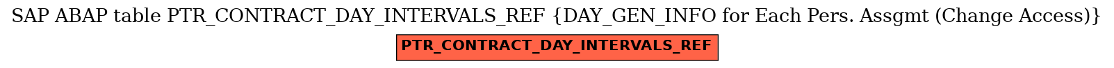 E-R Diagram for table PTR_CONTRACT_DAY_INTERVALS_REF (DAY_GEN_INFO for Each Pers. Assgmt (Change Access))