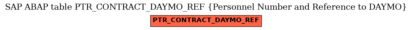 E-R Diagram for table PTR_CONTRACT_DAYMO_REF (Personnel Number and Reference to DAYMO)