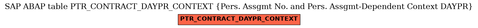 E-R Diagram for table PTR_CONTRACT_DAYPR_CONTEXT (Pers. Assgmt No. and Pers. Assgmt-Dependent Context DAYPR)