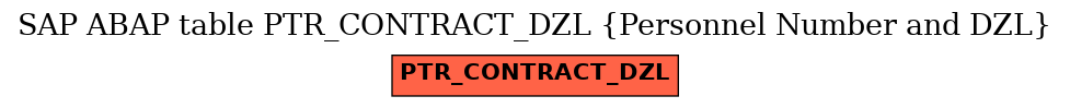 E-R Diagram for table PTR_CONTRACT_DZL (Personnel Number and DZL)